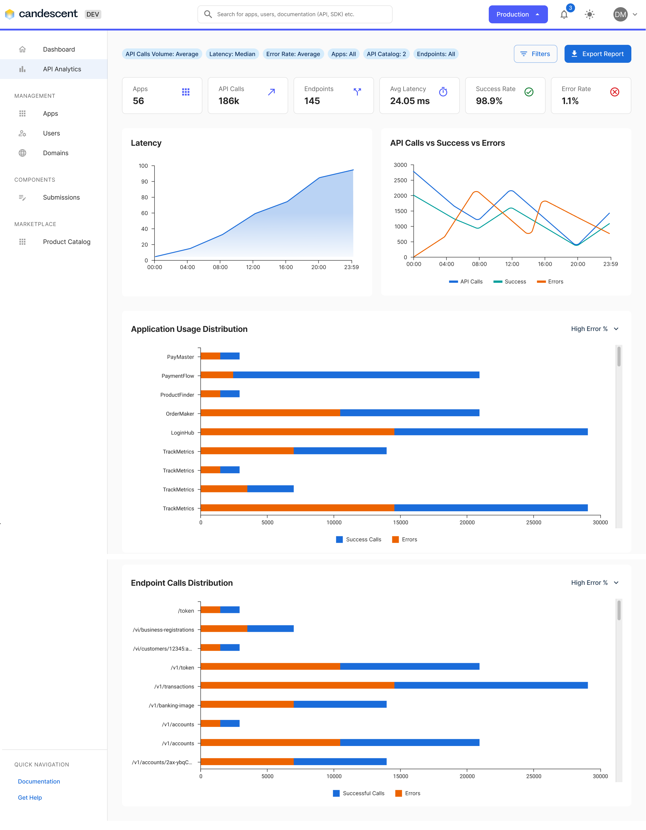 API Analytics distribution views