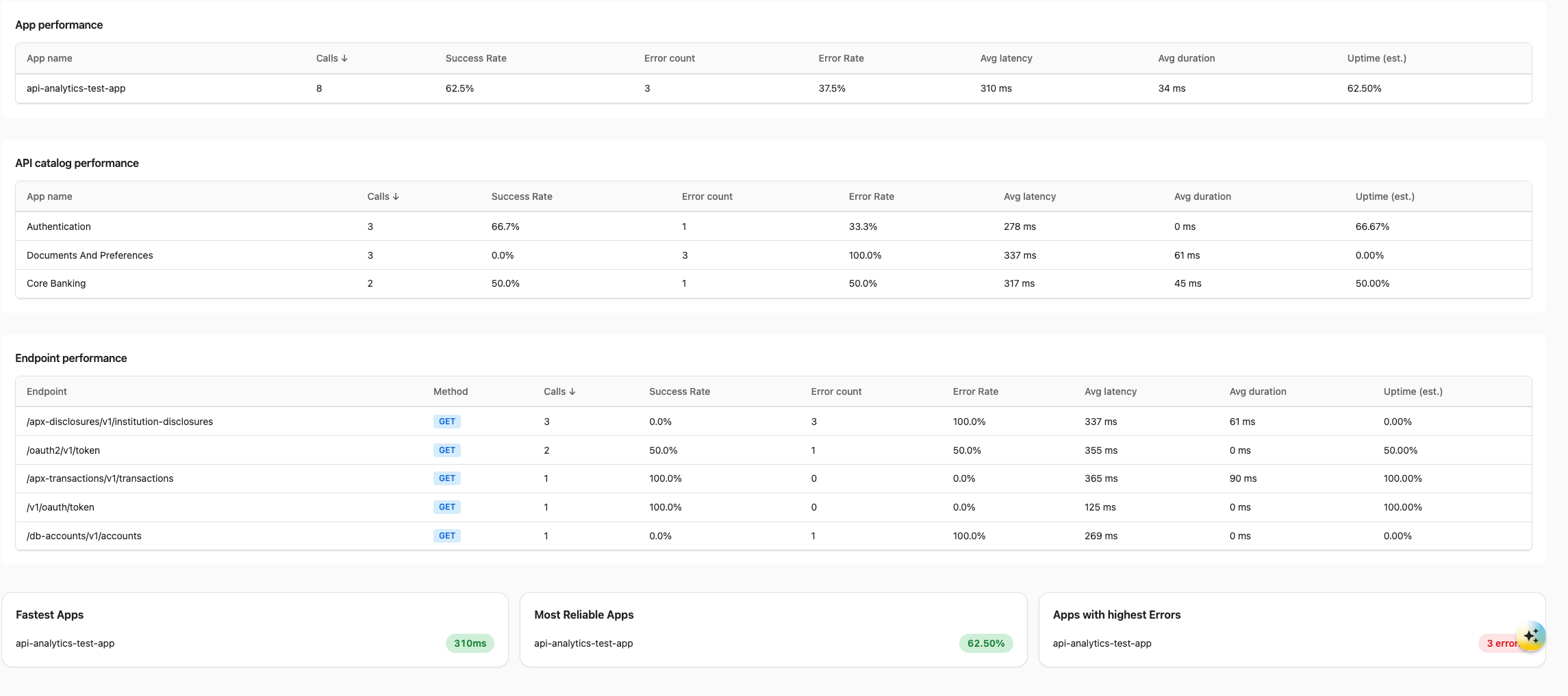 API Analytics sort options